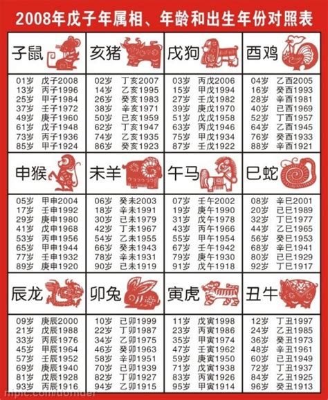 1966年農曆生肖|十二個月的十二生肖到1966年 十二生肖日曆